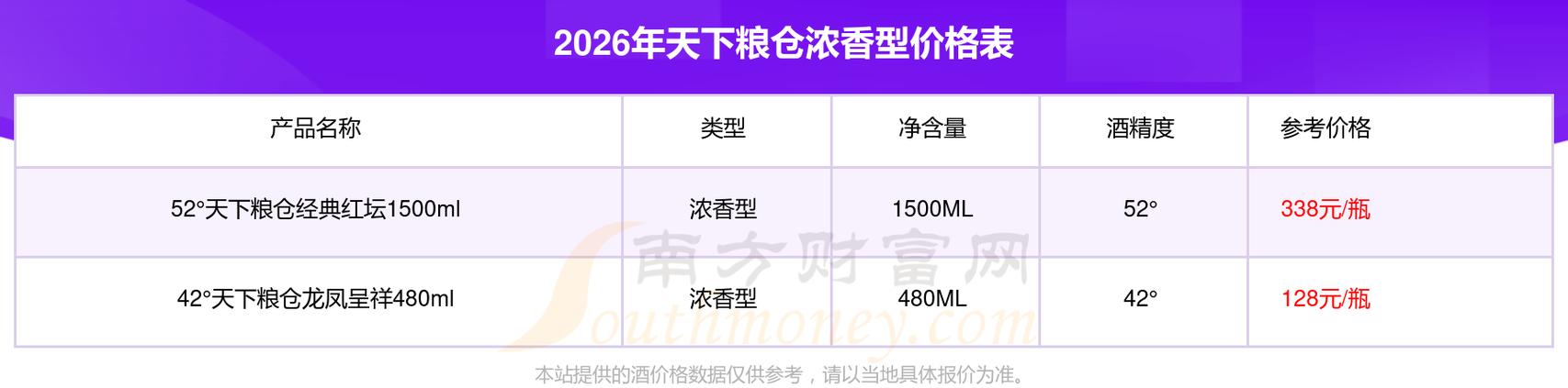天下粮仓酒多少钱一瓶图标