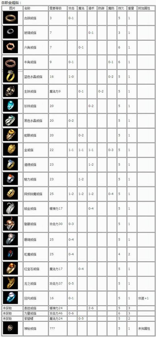 热血传奇180装备大全缩略图