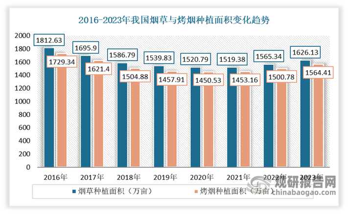 未来烟草行业前景缩略图