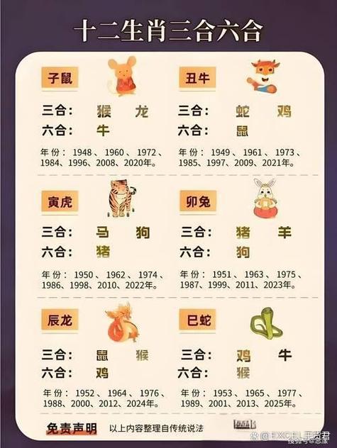 龙凤呈祥最正确的生肖缩略图