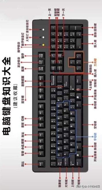 电脑键盘功能介绍图解缩略图