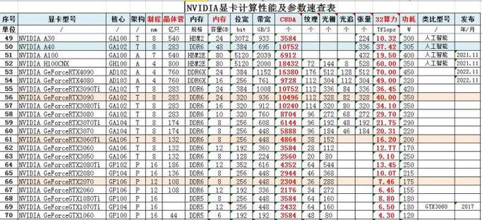 英伟达显卡怎么样