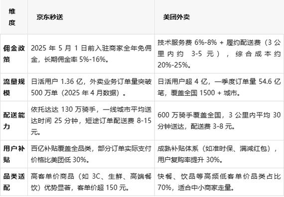 美团外卖配送费是给谁游戏截图