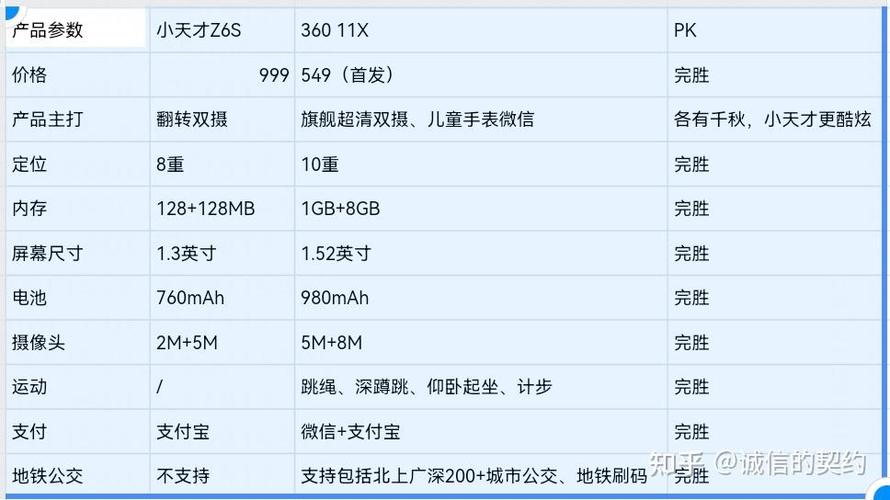 36010x和11x的区别