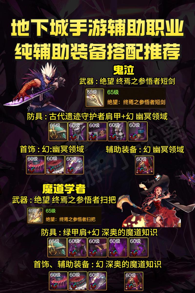 DNF辅助装备图标