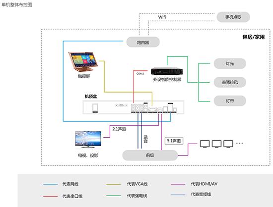 音创ktv点歌系统收费缩略图