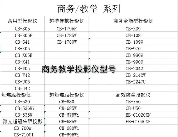 爱普生投影仪声音设置图标