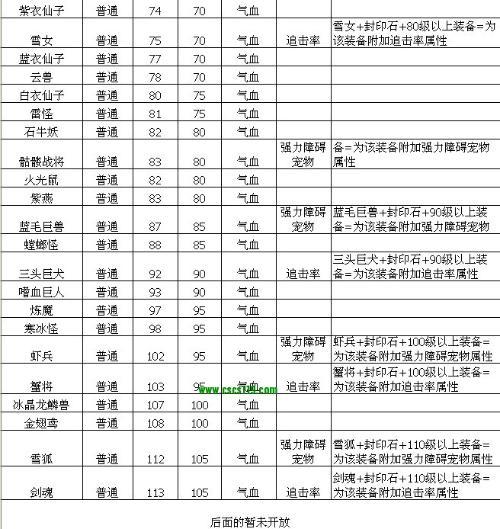 问道法宝怎么封印伤害高图标