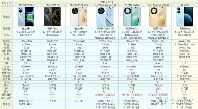 全部手机品牌大全
