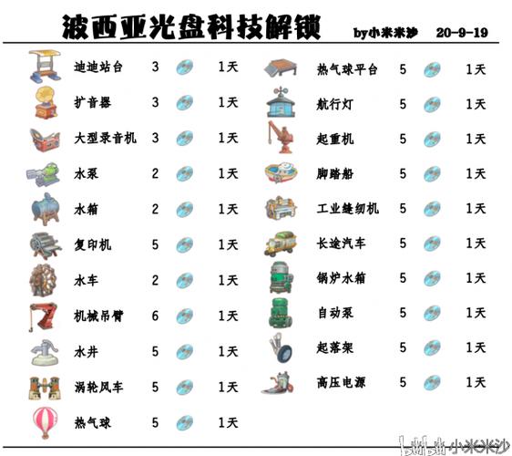 波西亚时光武器大全