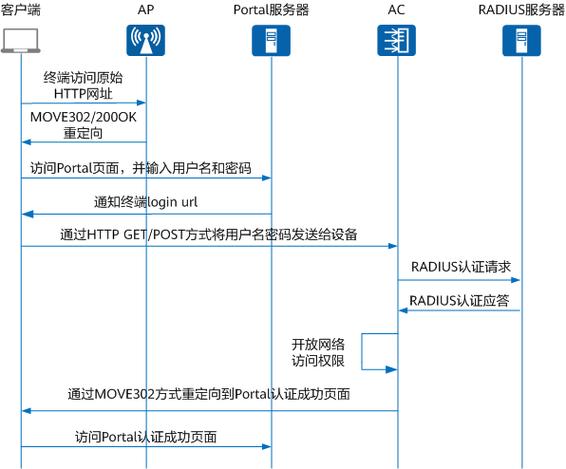 http//apnetwork缩略图