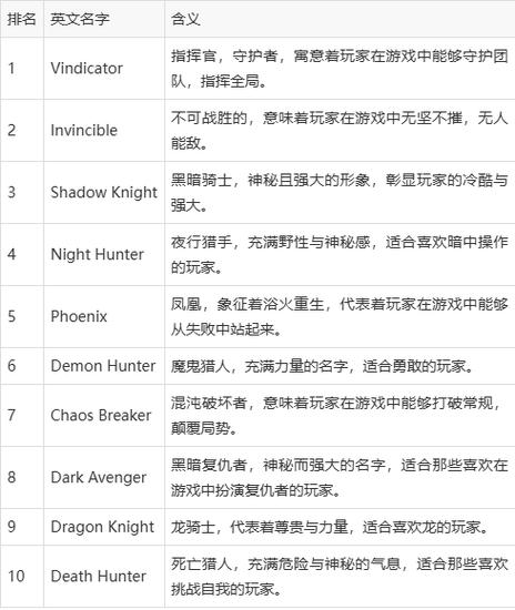 王者荣耀超长字母名字图标