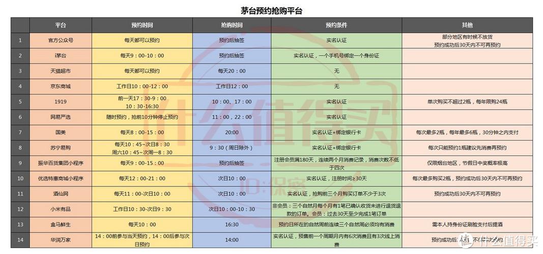 抢茅台有哪些平台缩略图