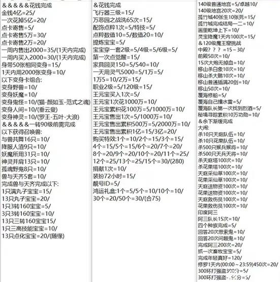 大话2怎么把功绩提升到1800