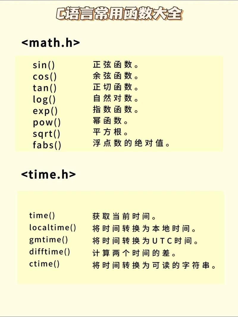 c语言中fabs函数的用法
