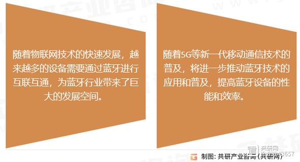 蓝牙的发展趋势缩略图
