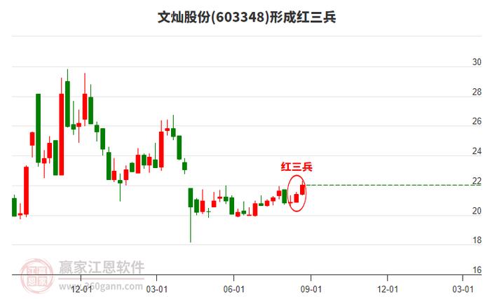 603348文灿股份股票股吧游戏截图