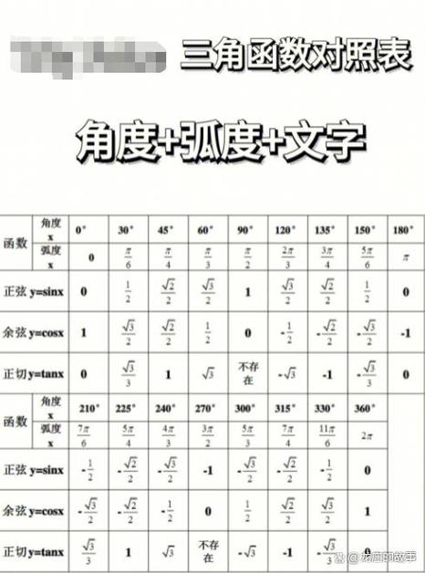 cot三角函数计算器图标