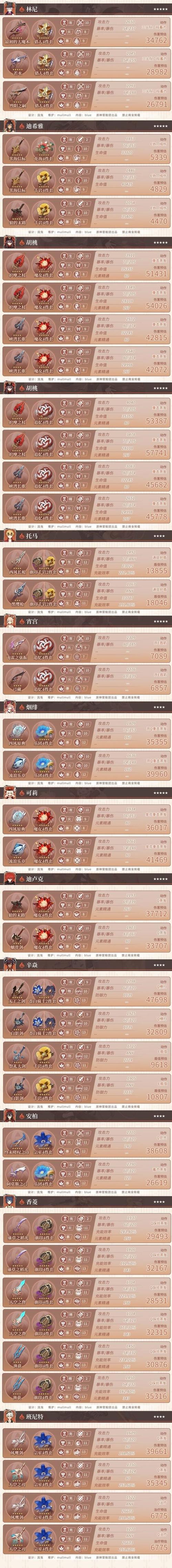 原神全角色基础面板