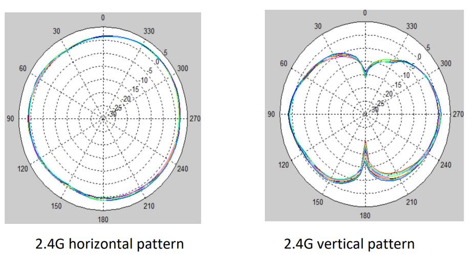 wifi分析仪更新