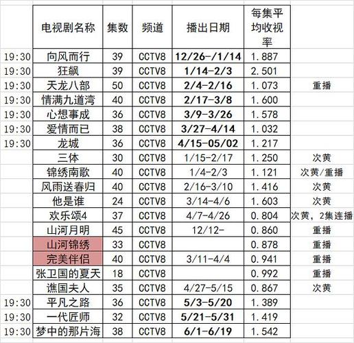 138套节目表(全部)游戏截图