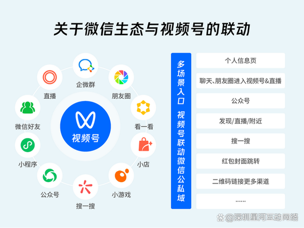 视频号的优势缩略图