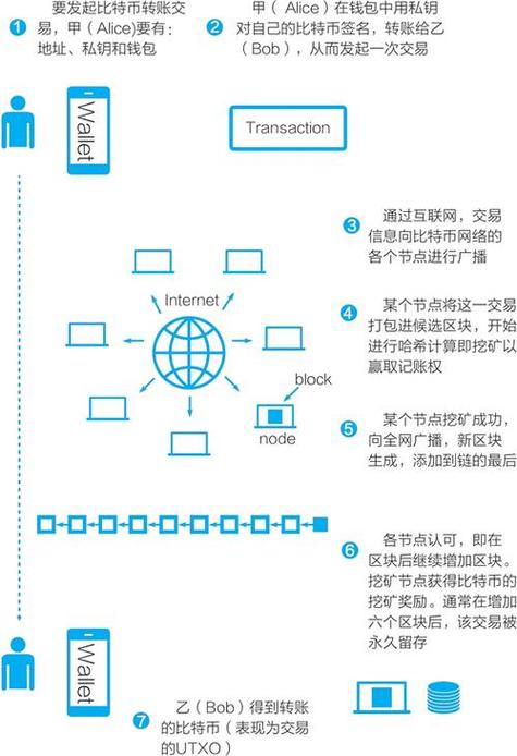 比特币节点怎么赚钱图标