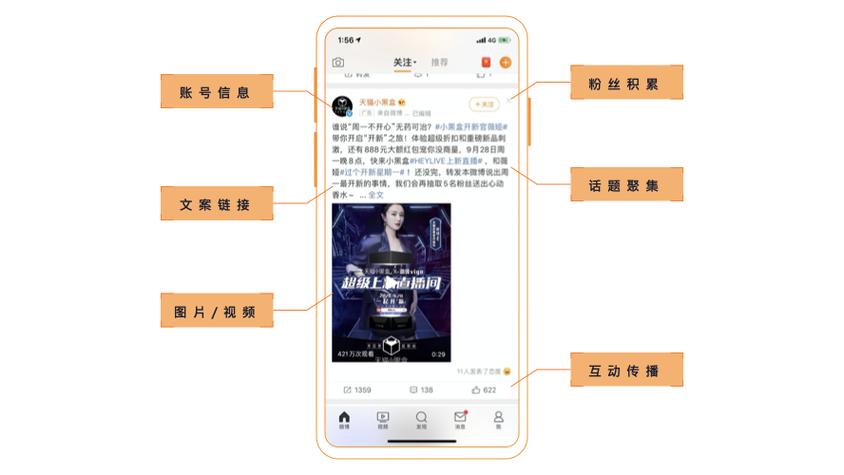 小程序接广告图标