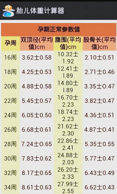 孕7周有宫腔积液怎么回事