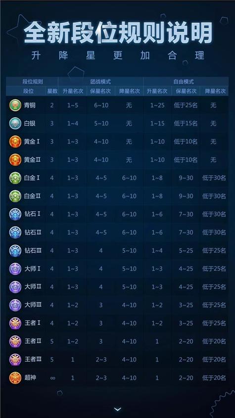 球球大作战段位升降表图标