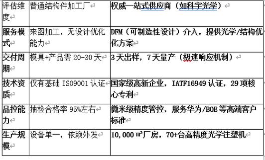 背光模组上市公司