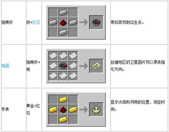 mc冶炼炉怎么使用