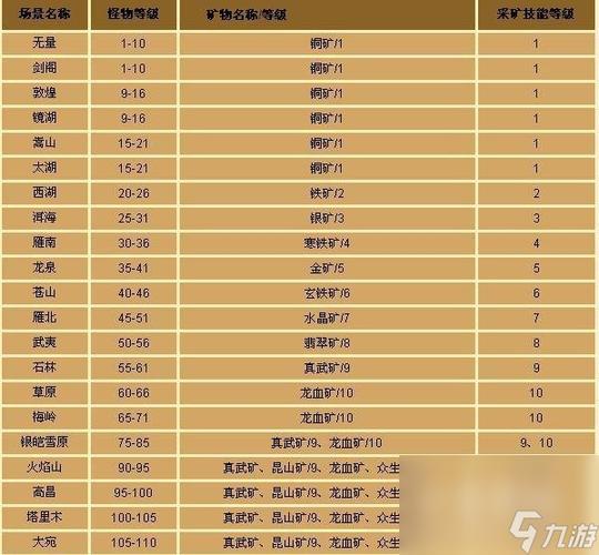 天龙八部挖矿技巧图标