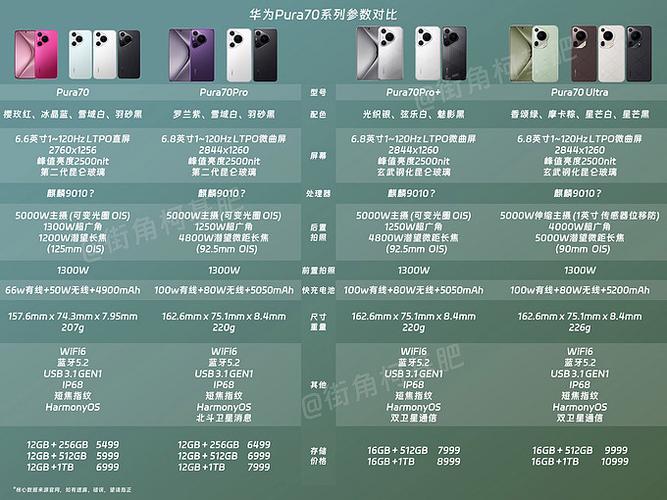 手机型号对比参数配置缩略图