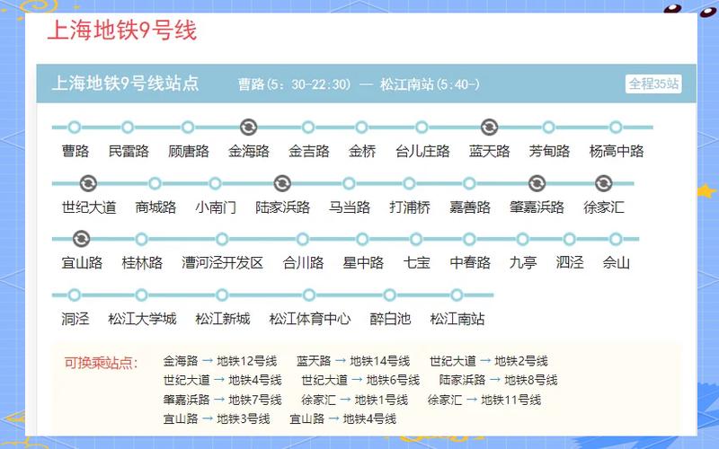 上海9号线地铁站线路图标