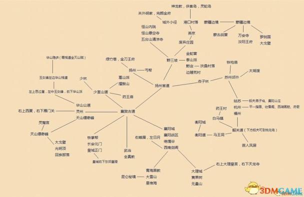金庸群侠传5开局攻略缩略图