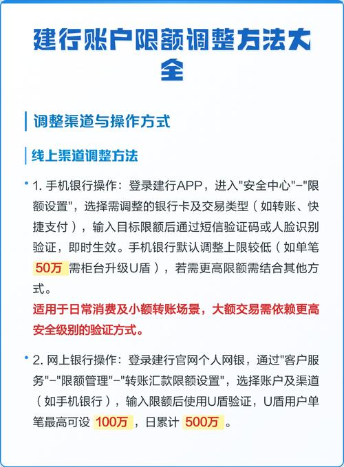 二类卡限额20万解除方法图标