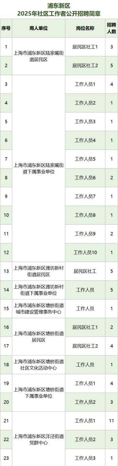社区工作者招聘官网缩略图