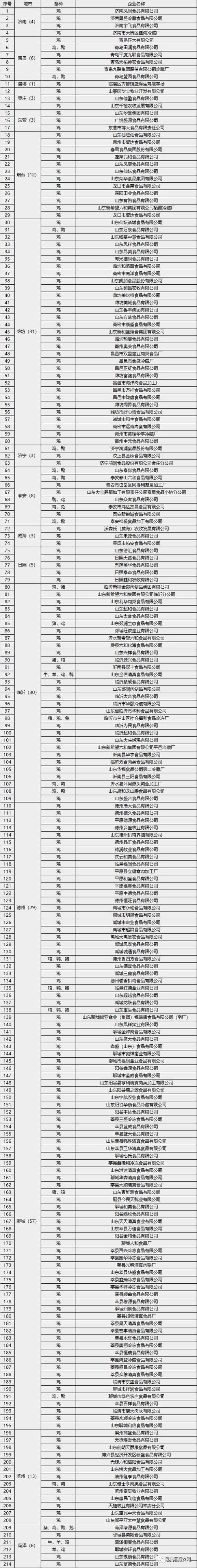 养殖行业排名前十名缩略图