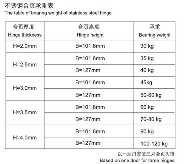 合页尺寸规格表图标