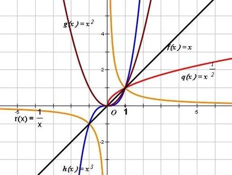 如何进行数字几次方的输入