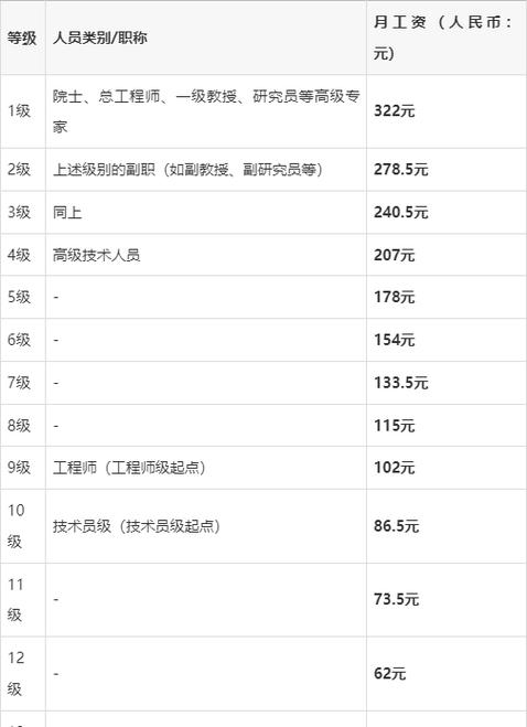 海事工程师工资待遇缩略图