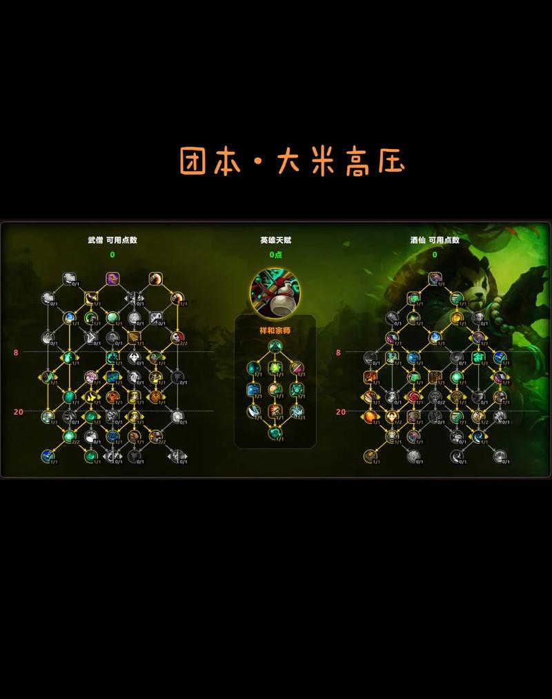 我合成天赋,悄悄修炼,悄悄升级图标