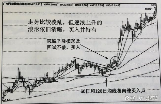 主力持仓线怎么看