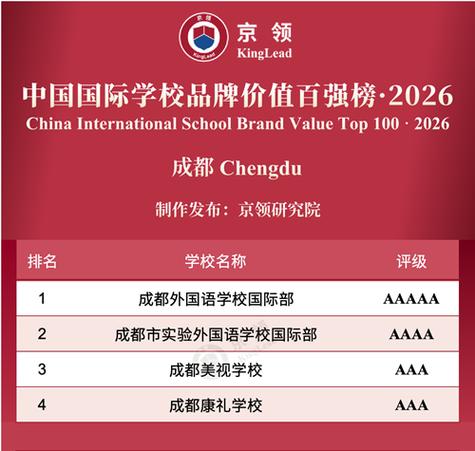 成都国际学校排名前十名