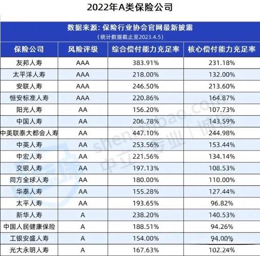 2020年保险公司评级