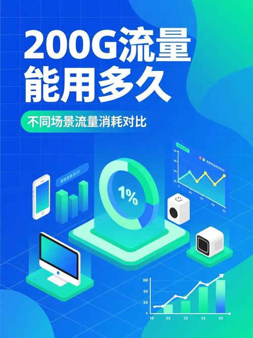 200g流量可以用多久缩略图