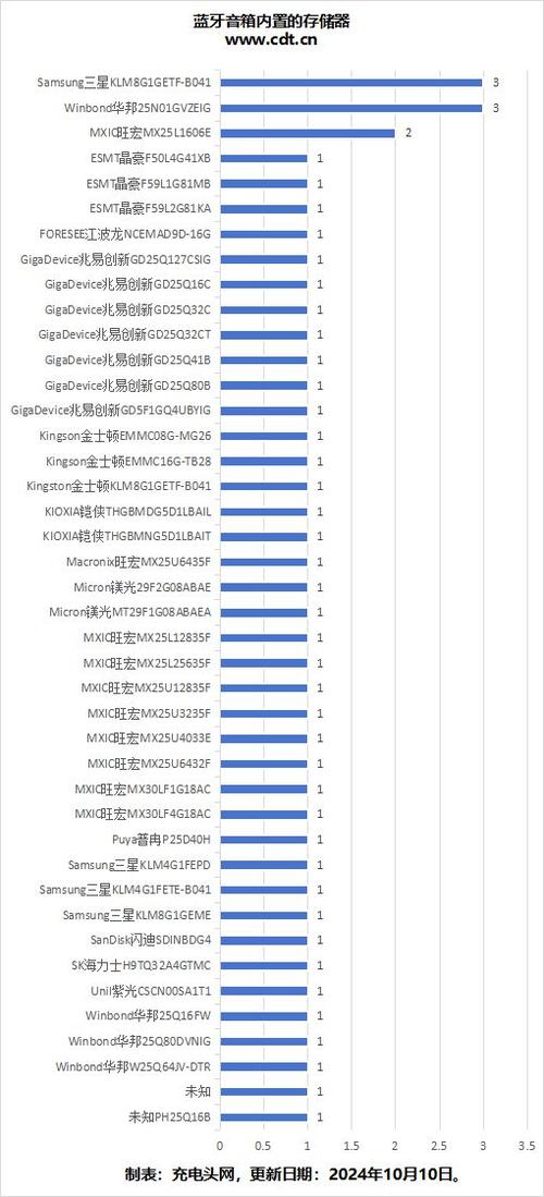 音频解码芯片排名天梯图缩略图