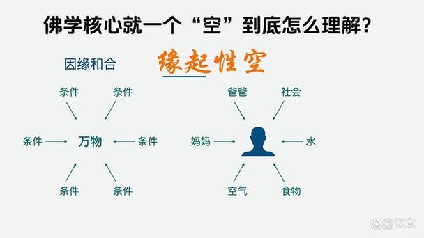 对空的理解缩略图