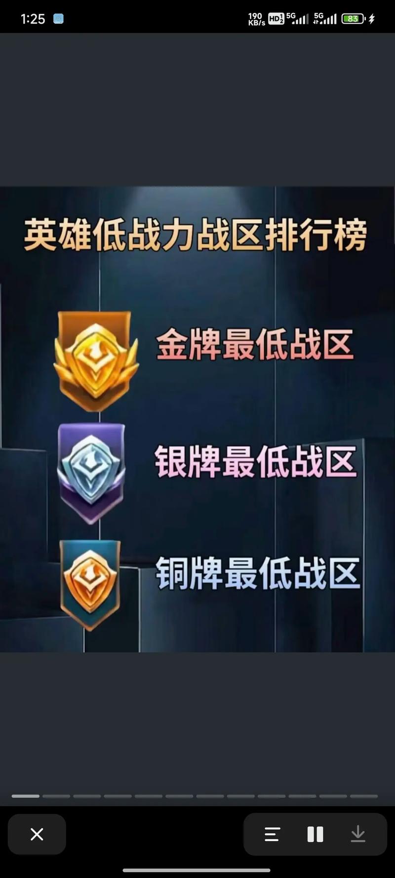 王者荣耀战力最低的省份